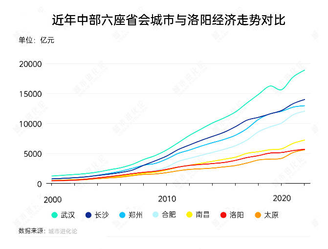 股市牛市时什么板块先涨？什么板块后涨？