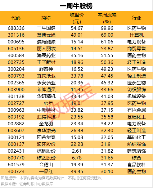 特斯拉股价大涨马斯克成世界第五大富豪 身家提升51亿美元目前742亿美元